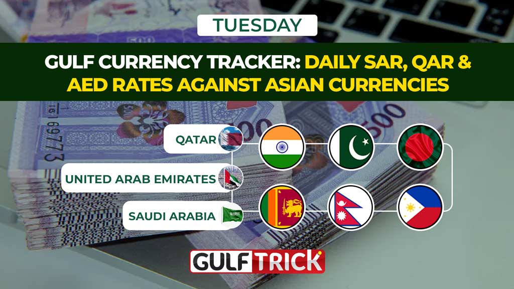 Gulf Currency Tracker: Daily SAR, QAR & AED Rates Against Asian Currencies-30 June 2026