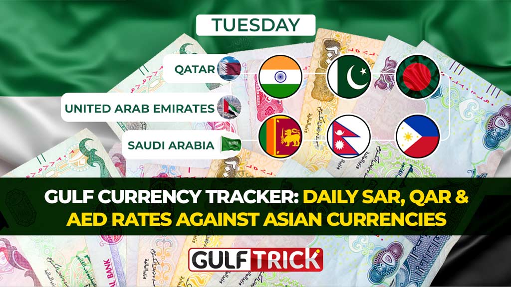 Gulf Currency Tracker: Daily SAR, QAR & AED Rates Against Asian Currencies-20 July 2026