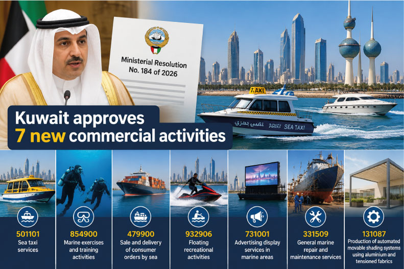 Kuwait Approves Seven New Business Activities