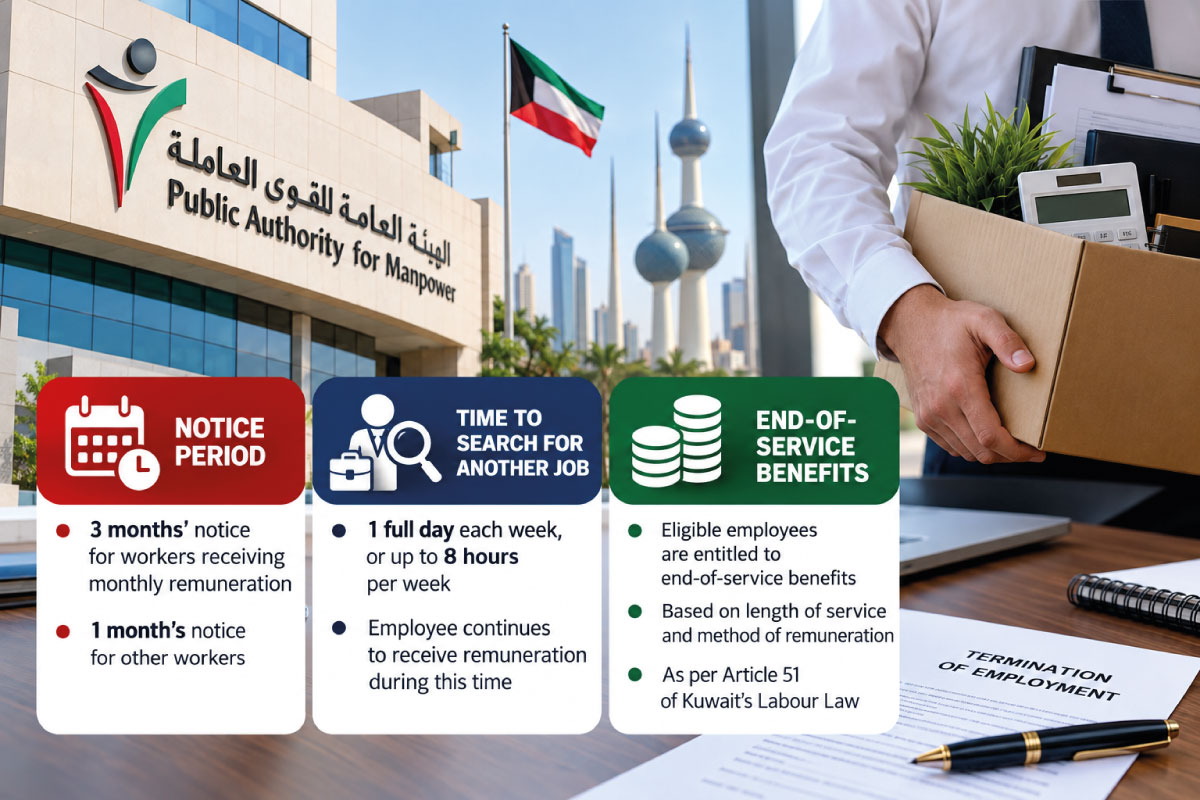 Kuwait PAM Clarifies End-of-Service and Notice Rules