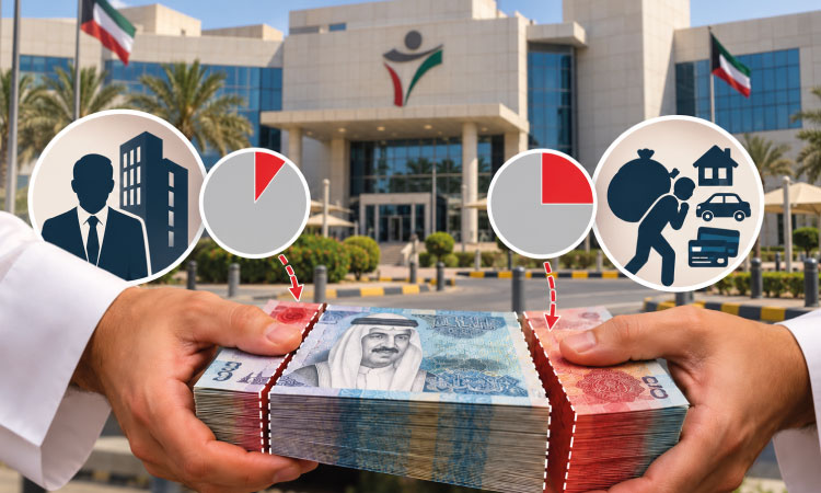 Kuwait Salary Deductions: Employer Debts Capped at 10%, Other Debts at 25%